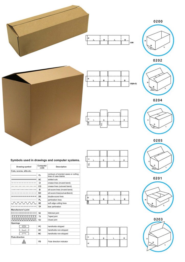 Guide to common carton styles